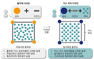 "기체도 원하는 모양으로"···KAIST, AI 소재 설계 기술 개발
